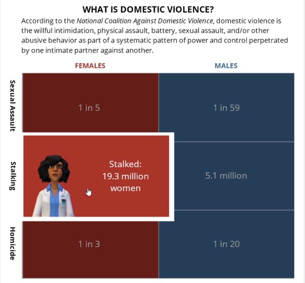 CarrollDomesticViolence Image of Tracy Carroll's animated interactive domestic violence infographic using Articulate Storyline & Plotagon